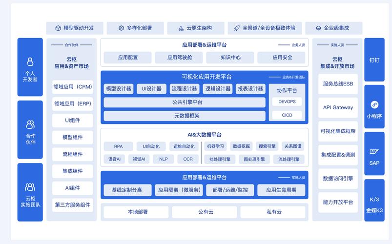 设计互联网产品架构图时,可以遵循以下步骤:1